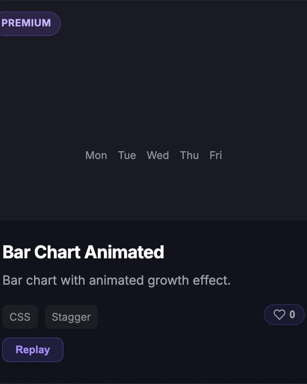 CSS animated Bar Chart data visualization
