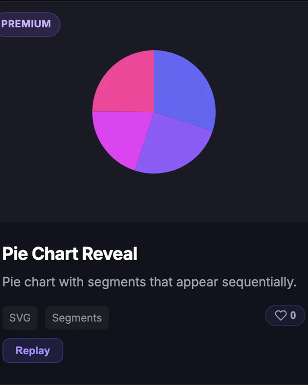 CSS animated Pie Chart SVG reveal