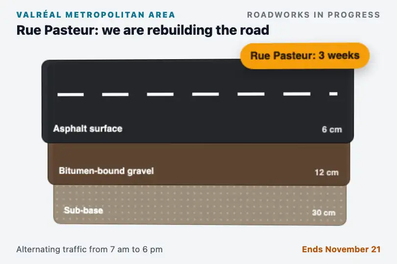 What lies under the road — "Roadworks" page of a metropolitan area — Layered Parallax 3D example 1