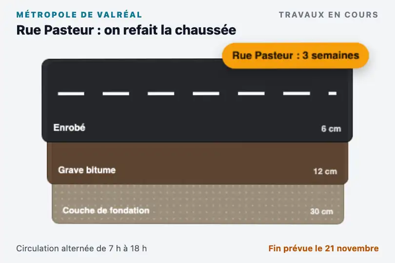 Ce qu'il y a sous la chaussée — page « Travaux » d'une métropole — Layered Parallax 3D exemple 1