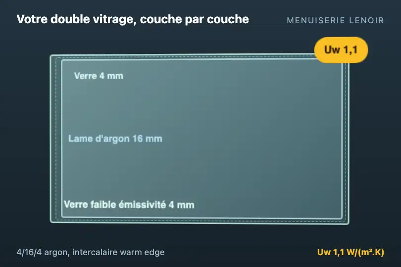Les épaisseurs d'un double vitrage — simulateur d'un menuisier — Layered Parallax 3D exemple 3