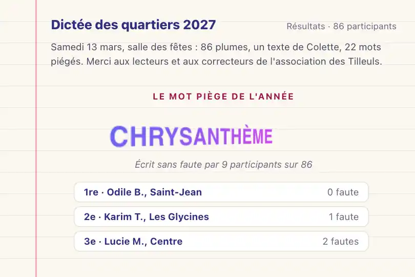 Le mot vainqueur fait un tour sur lui-même — résultats de la dictée d'une association de quartier — Rotating Text exemple 3