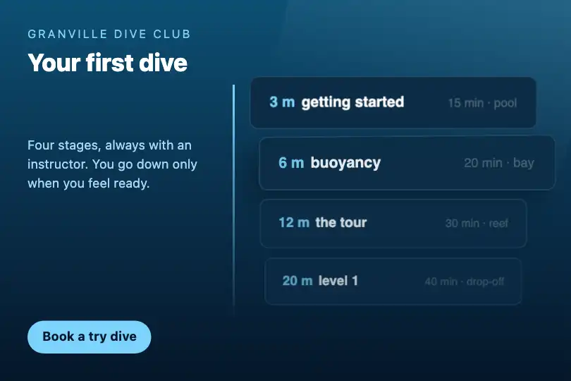 The four stages of a try dive — a dive club's page — 3D Menu Stack example 1