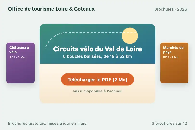 Dépliant à deux volets — page « Brochures » d'un office de tourisme — Fold Effect Card exemple 1