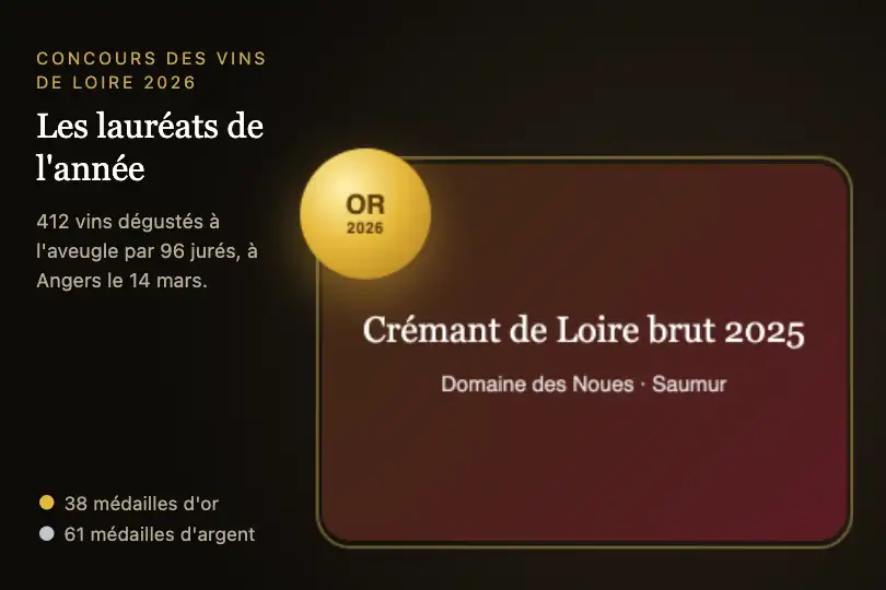 La médaille qui se détache de la carte de la cuvée — page des lauréats d'un concours agricole — Depth Card exemple 1