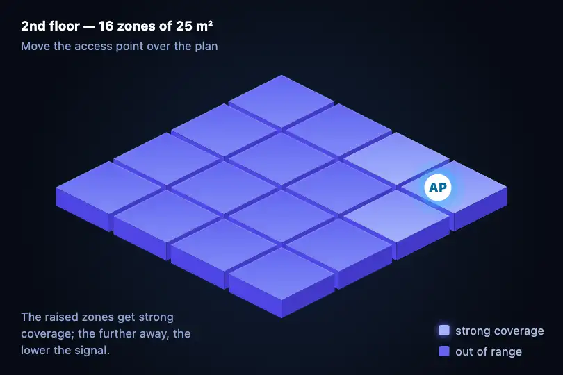 Area covered by a Wi-Fi access point moved over the plan — a network installer's tool — Isometric Grid example 1