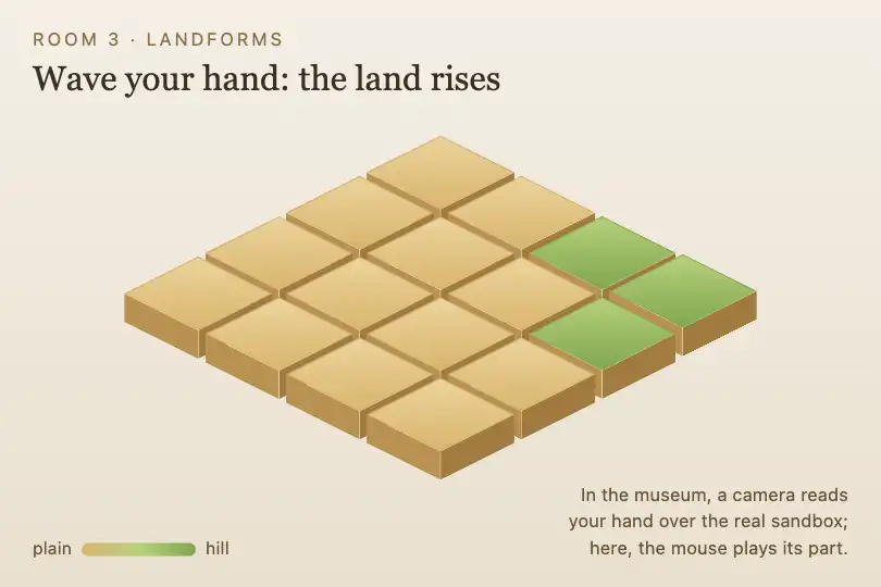 The digital sandbox — a geology museum's kiosk — Isometric Grid example 3