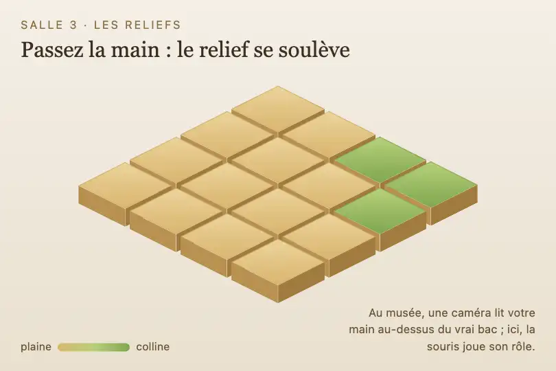 Le bac à sable numérique — borne d'un musée de géologie — Isometric Grid exemple 3