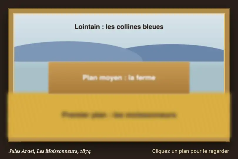 Les trois plans d'un paysage peint — médiation en ligne d'un musée des beaux-arts — Depth of Field exemple 2