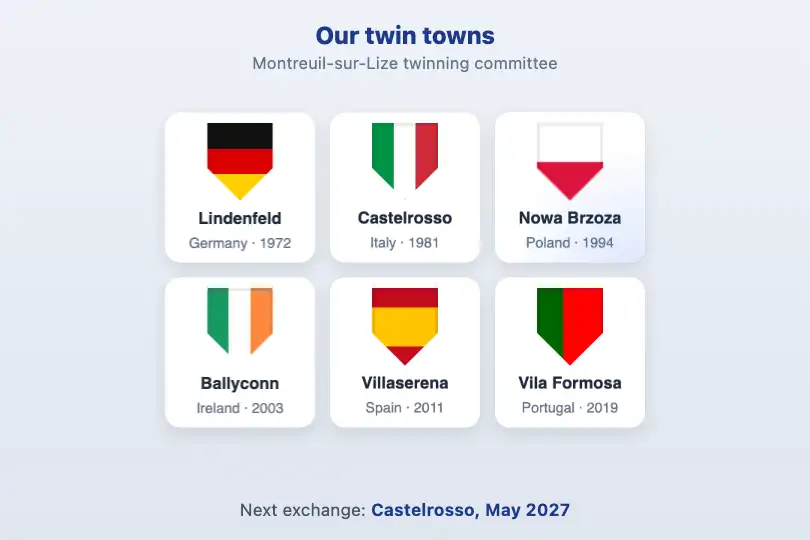 Crests of the twin towns — website of a twinning committee — Parallax Tilt Gallery example 2