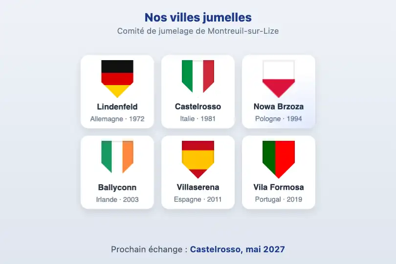 Écussons des villes jumelées — site d'un comité de jumelage — Parallax Tilt Gallery exemple 2