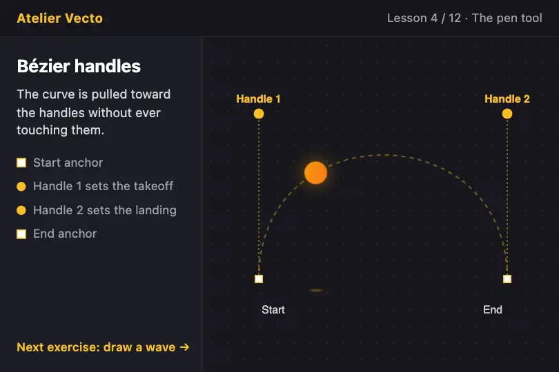 The Bézier handle explained — online vector drawing course — Bezier Curve example 1