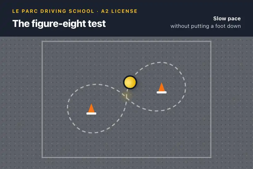 The figure eight on the motorcycle test course — driving school website — Infinity Loop example 2