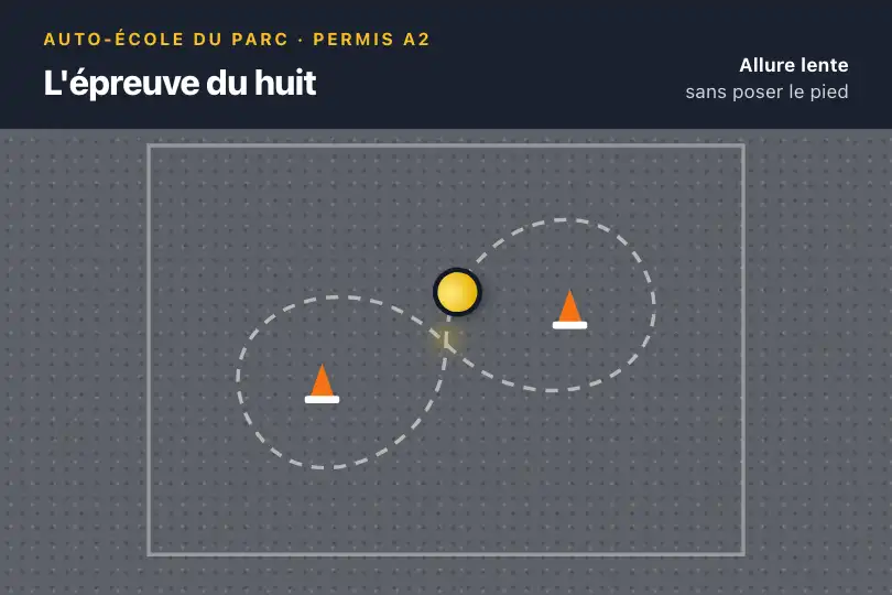 Le huit sur le plateau du permis moto — site d'une auto-école — Infinity Loop exemple 2