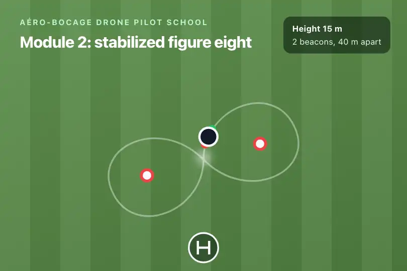 A drone's demonstration figure eight — page of a drone pilot school — Infinity Loop example 3