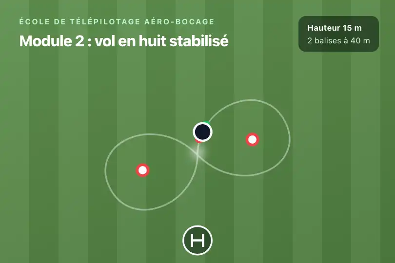Le huit de démonstration d'un drone — page d'une école de télépilotage — Infinity Loop exemple 3