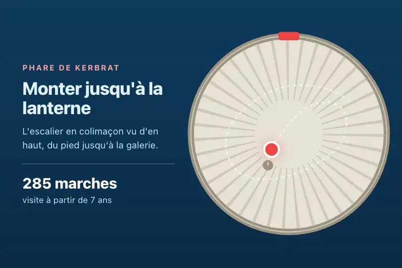 La montée de l'escalier du phare — page de visite d'un phare — Spiral Path exemple 2