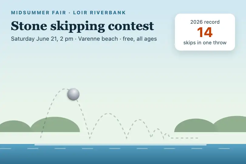 The stone skipping contest — riverside village fair page — Bounce Path example 1