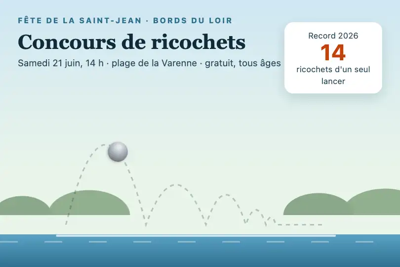 Le concours de ricochets — page d'une fête de village au bord de la rivière — Bounce Path exemple 1