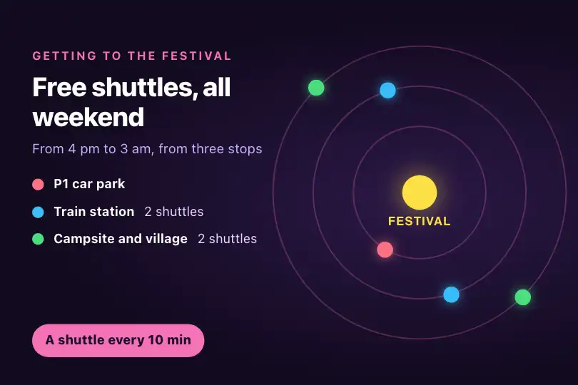 The festival's free shuttles — "Getting to the festival" page — Multi Orbit example 1