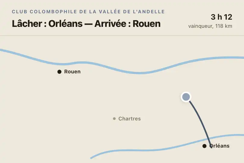 Le trajet du pigeon voyageur depuis le lâcher — site d'un club colombophile — Path Drawing exemple 1
