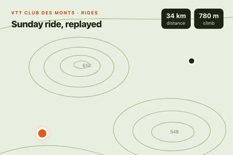 The mountain bike ride's track drawing itself — "Rides" page of a mountain bike club — Path Drawing example 2