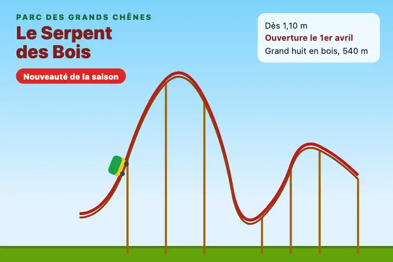 Le grand huit de la nouvelle saison — site d'un parc d'attractions familial — Rollercoaster exemple 1