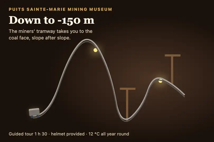 The mine cart going down — mining museum website — Rollercoaster example 2