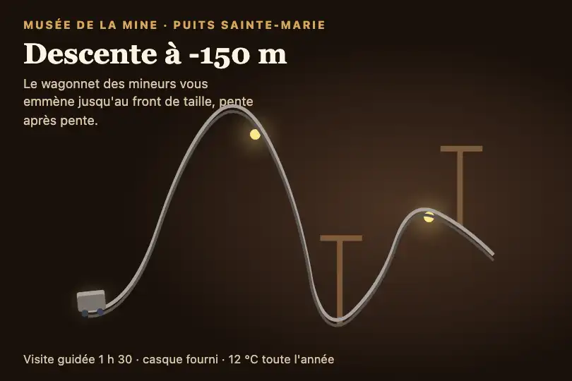 Le wagonnet de la descente au fond — site d'un musée de la mine — Rollercoaster exemple 2