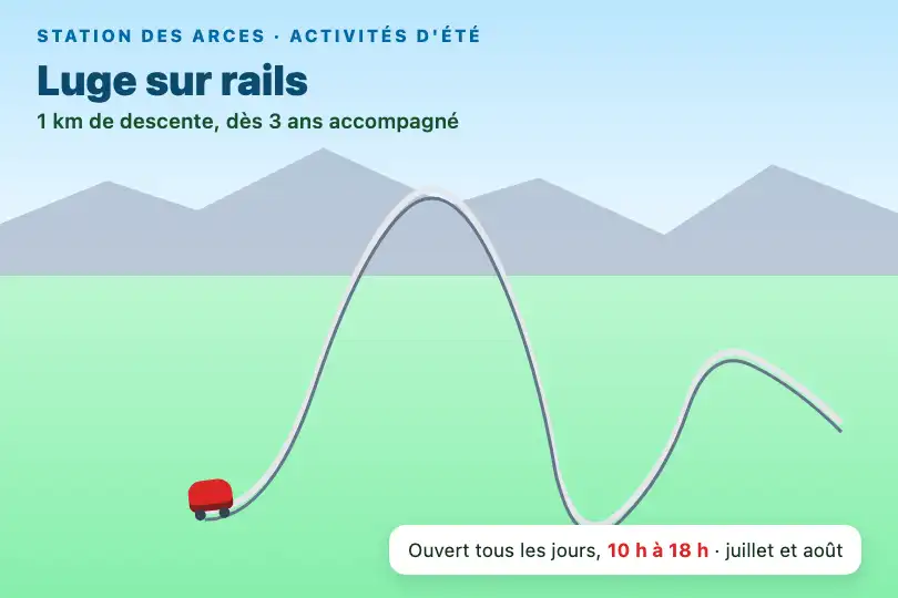 La luge sur rails de la station en été — page « Activités d'été » d'une station de montagne — Rollercoaster exemple 3