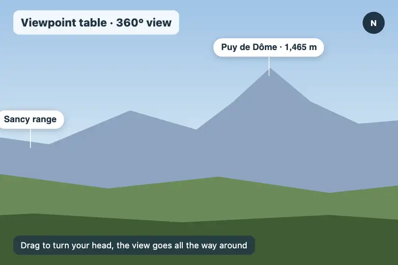The panorama from the viewpoint table — website of a mountain tourist office — 360 Viewer example 2