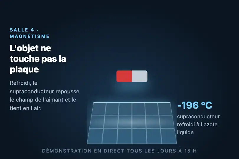 Le principe de la lévitation magnétique — page d'un musée des sciences — AR Object Placer exemple 3