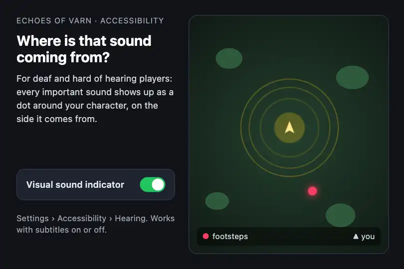 Where is that sound coming from? Indicator for deaf players — video game studio "Accessibility" page — Spatial Audio Dir example 1
