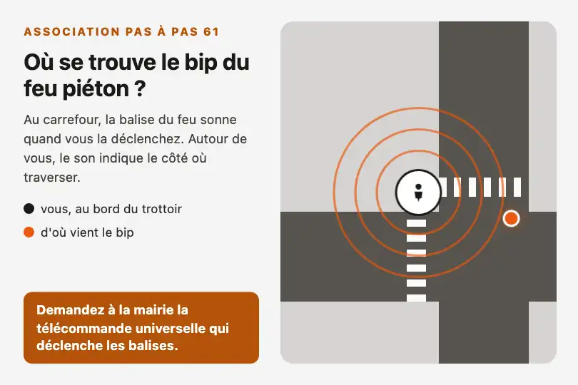 OĂč se trouve le bip du feu piĂ©ton ? â page d'une association de personnes malvoyantes â Spatial Audio Dir exemple 3