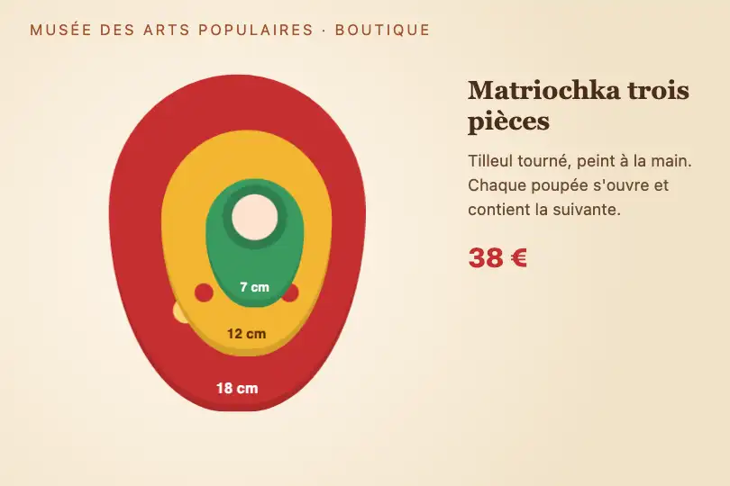 Les poupées russes emboîtées — boutique d'artisanat d'un musée des arts populaires — Immersive Depth Scroll exemple 1