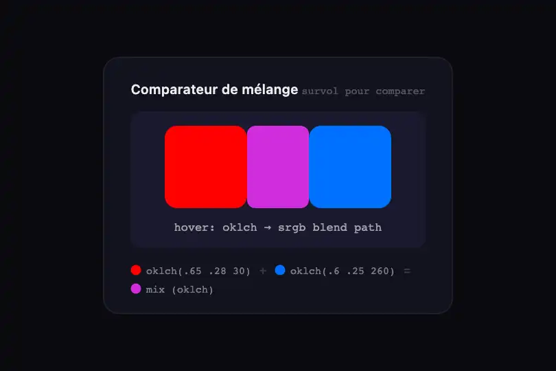 Outil design — Comparateur de mélange dans un sélecteur de palette — Color Mix Crossfade exemple 1