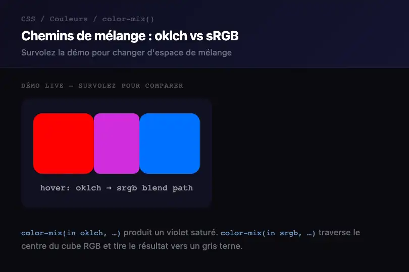 Article documentation — Démonstration live de color-mix() — Color Mix Crossfade exemple 2