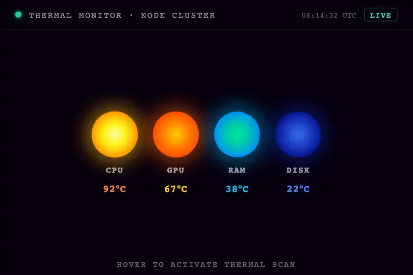 Monitoring dashboard — Server node cluster — Thermal Vision example 1