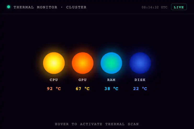 Dashboard monitoring — Cluster de nœuds serveur — Thermal Vision exemple 1