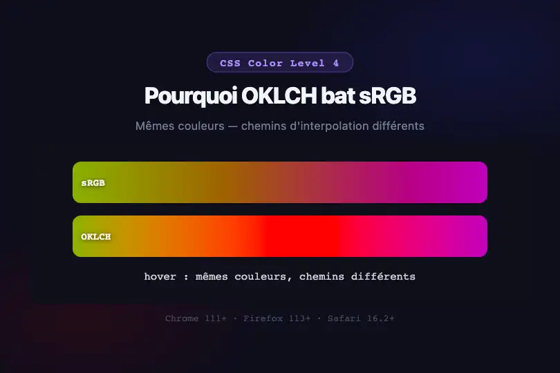 Article design system — Pourquoi OKLCH ? — Color Space Morph exemple 1
