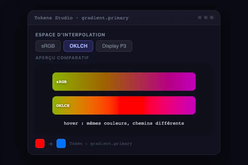 Éditeur de tokens — Sélecteur d'espace d'interpolation — Color Space Morph exemple 2