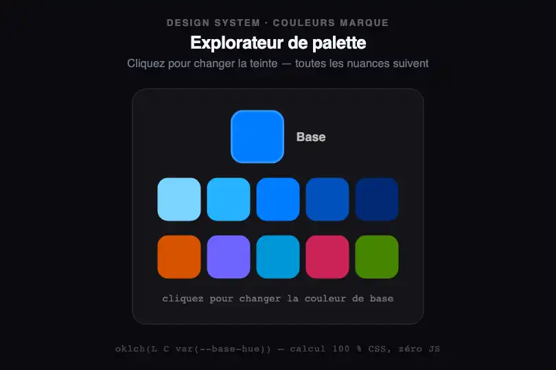 Explorateur de palette marque — documentation design system — Relative Color Palette exemple 1