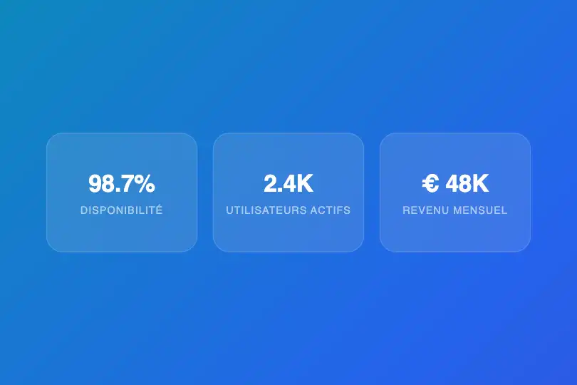Widget métriques — Dashboard analytics — Frosted exemple 2
