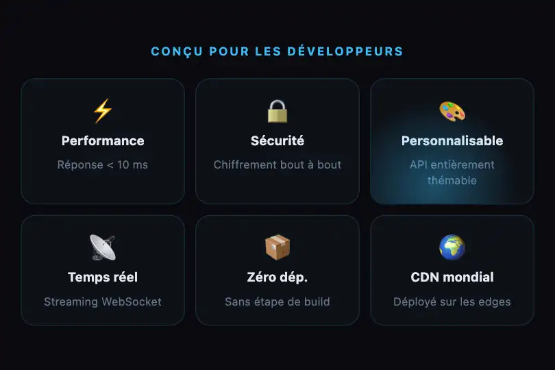 Grille de fonctionnalités — Mise en lumière d'une capacité produit — Spotlight Effect exemple 2