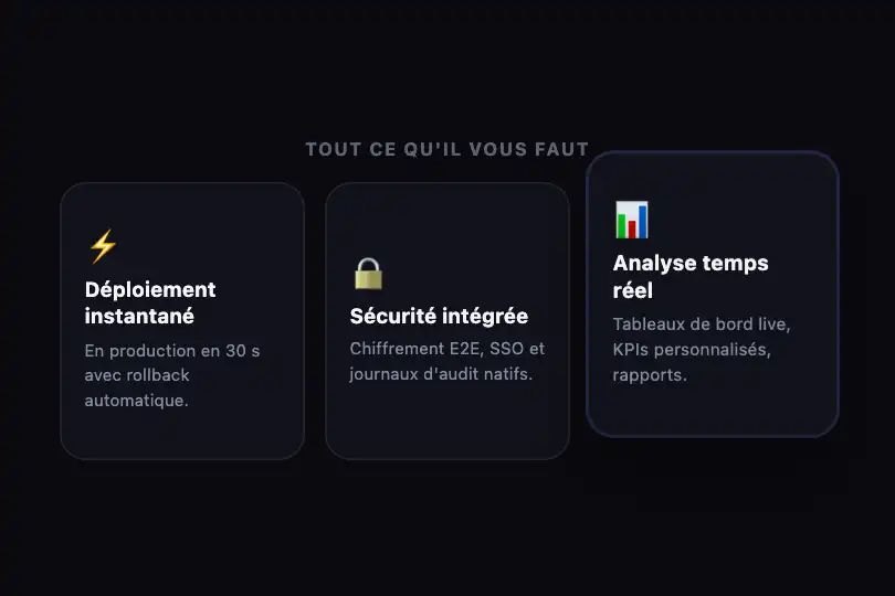 Cartes de fonctionnalités — Section avantages produit — Hover Lift exemple 2