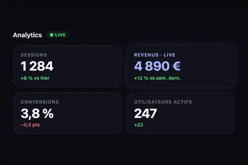 Analytics dashboard — Priority KPI card in real time — Glow Pulse example 3