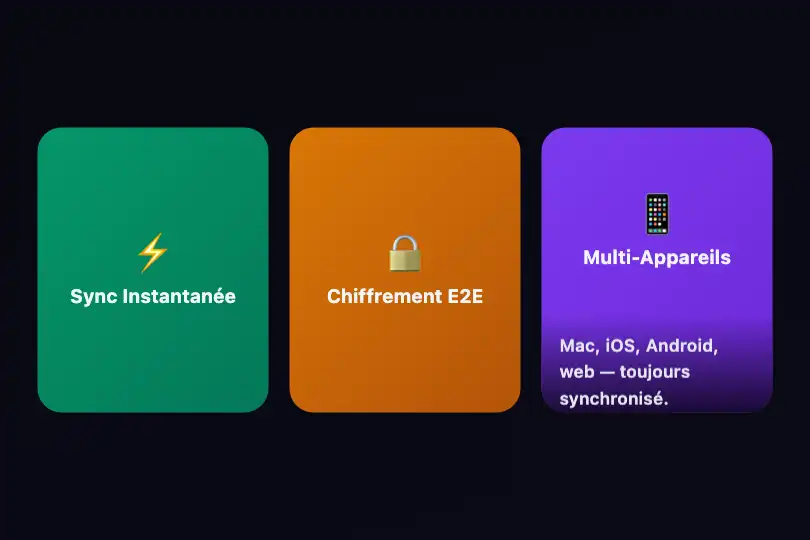 Landing page SaaS — Cartes fonctionnalités avec détail au survol — Content Reveal exemple 3