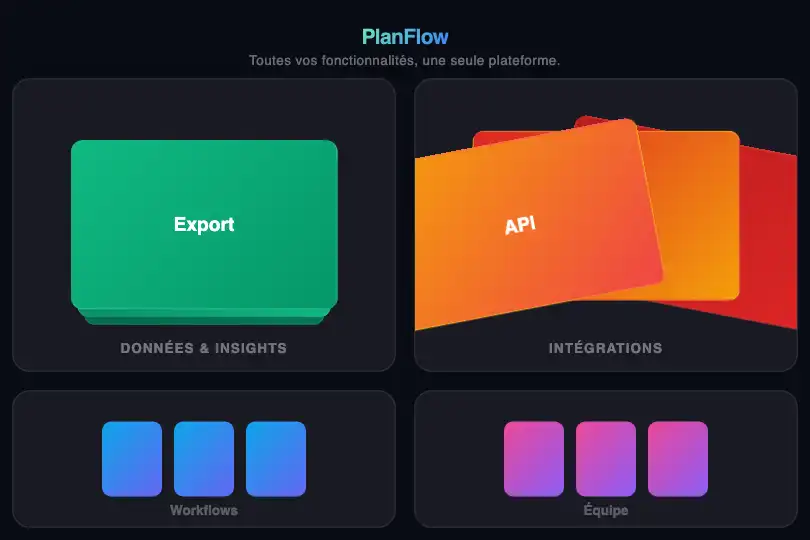Landing SaaS — Vitrine des fonctionnalités en grille bento — Bento Card Stack exemple 2