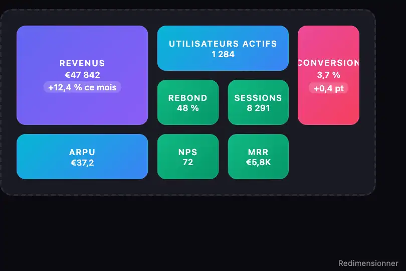Dashboard analytique — Vue KPI multi-formats — Responsive Bento exemple 1