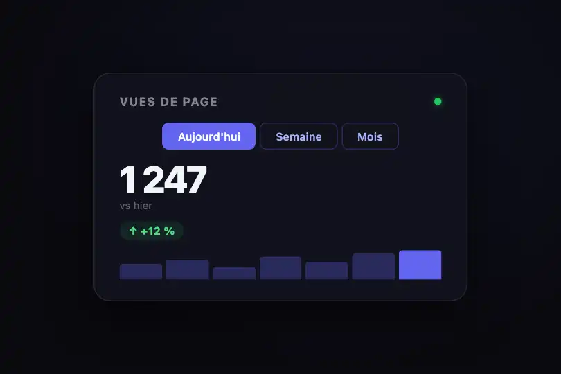 Widget de métriques — Aujourd'hui / Semaine / Mois — Tab Content Morph exemple 3